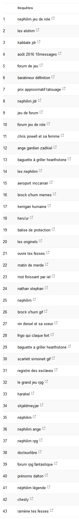 Screenshot-2018-1-7 Search Console - Analyse de la recherche - https nephilim jeuforum fr .png